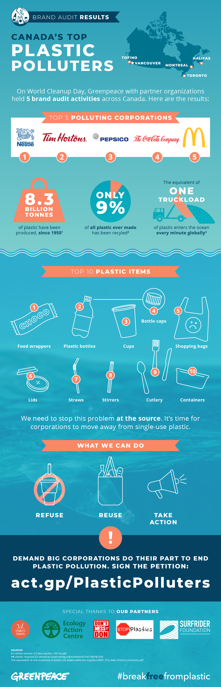 Infographic produced by Greenpeace detailing Canada's top plastic polluters